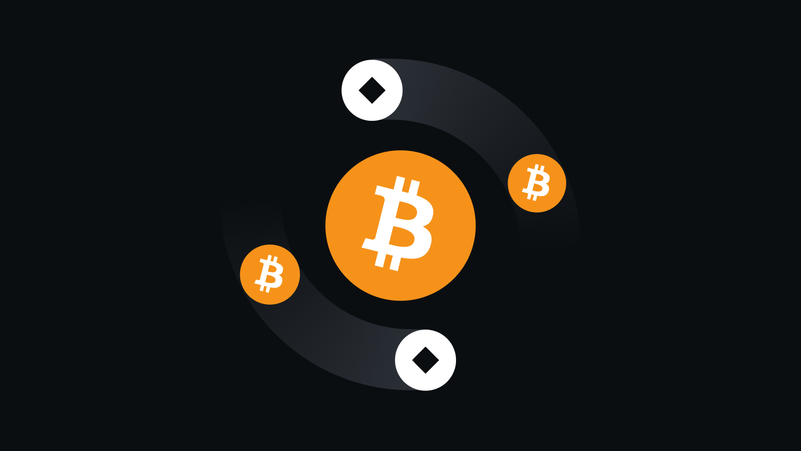 银行级安全体系